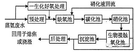 ú�����Uˮ̎��