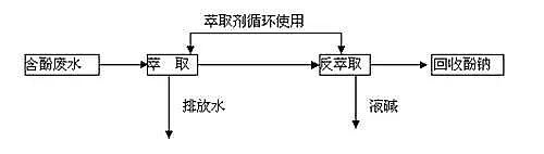 �r(n��ng)ˎ�Uˮ̎��