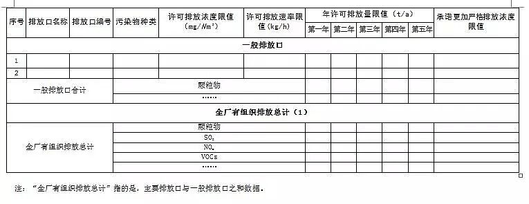 錳砂濾料生產(chǎn)廠家公布新排污許可證承諾書樣本、申請表和許可證范本