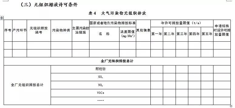 錳砂濾料生產(chǎn)廠家公布新排污許可證承諾書樣本、申請表和許可證范本