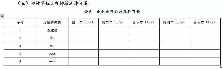 錳砂濾料生產(chǎn)廠家公布新排污許可證承諾書樣本、申請表和許可證范本