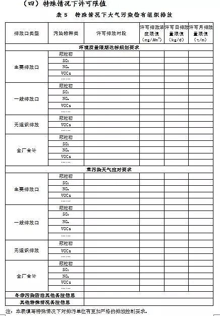 錳砂濾料生產(chǎn)廠家公布新排污許可證承諾書樣本、申請表和許可證范本