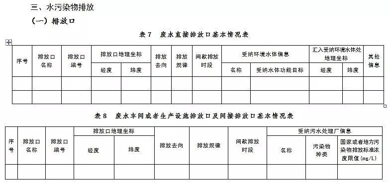 錳砂濾料生產(chǎn)廠家公布新排污許可證承諾書樣本、申請表和許可證范本