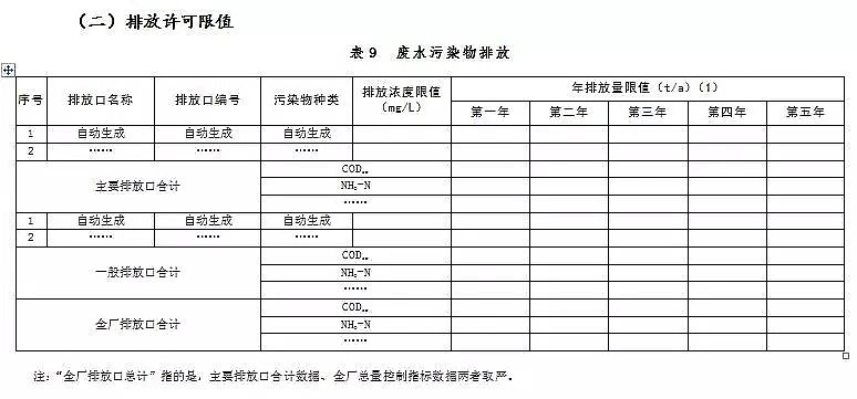錳砂濾料生產(chǎn)廠家公布新排污許可證承諾書樣本、申請表和許可證范本