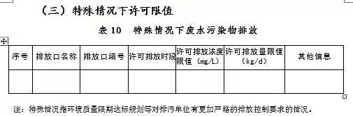錳砂濾料生產(chǎn)廠家公布新排污許可證承諾書樣本、申請表和許可證范本