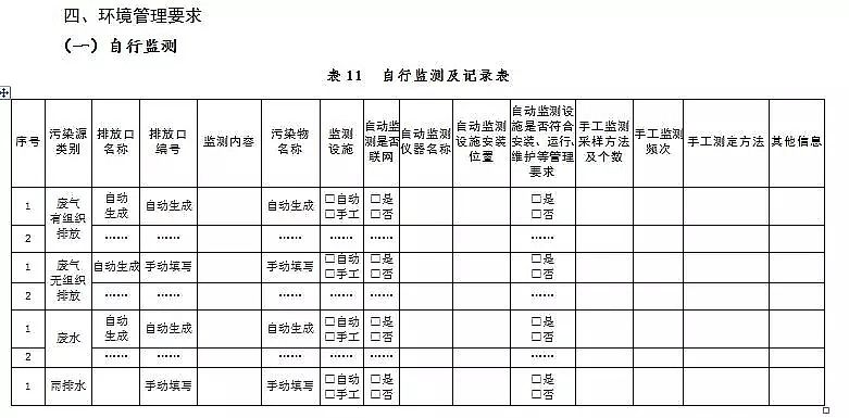 錳砂濾料生產(chǎn)廠家公布新排污許可證承諾書樣本、申請表和許可證范本