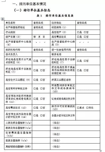 錳砂濾料生產(chǎn)廠家公布新排污許可證承諾書樣本、申請表和許可證范本
