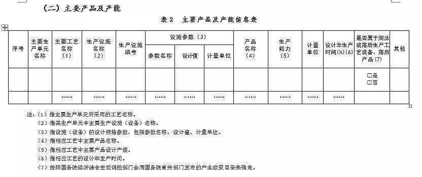 錳砂濾料生產(chǎn)廠家公布新排污許可證承諾書樣本、申請表和許可證范本