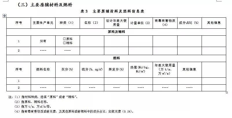 錳砂濾料生產(chǎn)廠家公布新排污許可證承諾書樣本、申請表和許可證范本