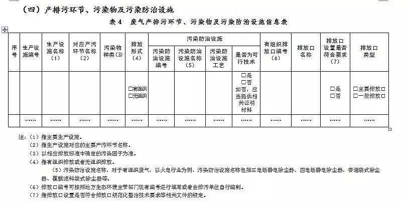 錳砂濾料生產(chǎn)廠家公布新排污許可證承諾書樣本、申請表和許可證范本