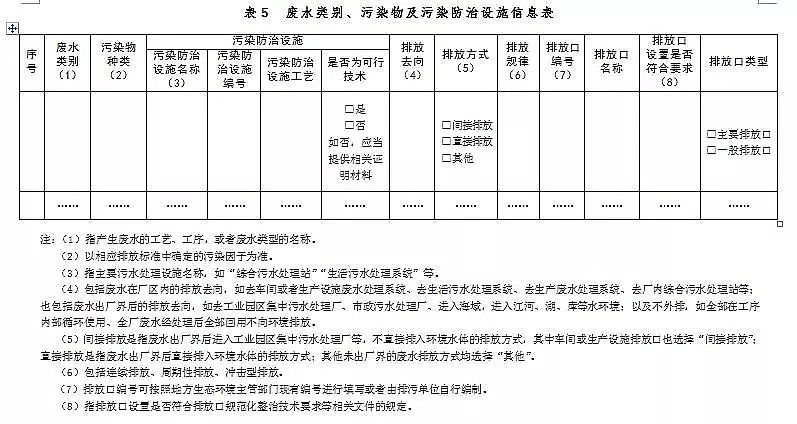 錳砂濾料生產(chǎn)廠家公布新排污許可證承諾書樣本、申請表和許可證范本