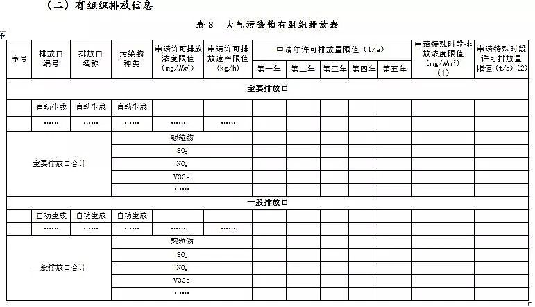 錳砂濾料生產(chǎn)廠家公布新排污許可證承諾書樣本、申請表和許可證范本