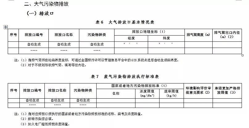 錳砂濾料生產(chǎn)廠家公布新排污許可證承諾書樣本、申請表和許可證范本