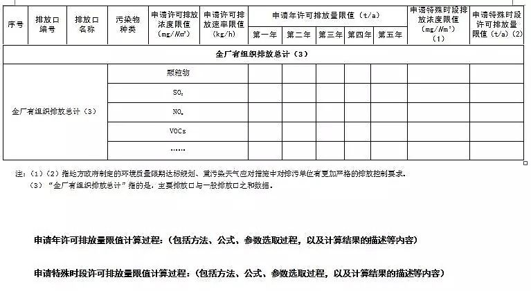 錳砂濾料生產(chǎn)廠家公布新排污許可證承諾書樣本、申請表和許可證范本