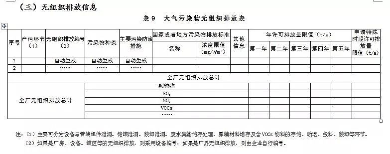 錳砂濾料生產(chǎn)廠家公布新排污許可證承諾書樣本、申請表和許可證范本
