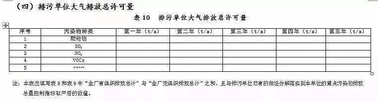錳砂濾料生產(chǎn)廠家公布新排污許可證承諾書樣本、申請表和許可證范本
