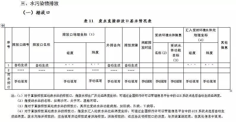 錳砂濾料生產(chǎn)廠家公布新排污許可證承諾書樣本、申請表和許可證范本