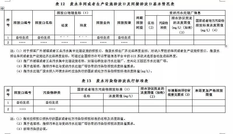 錳砂濾料生產(chǎn)廠家公布新排污許可證承諾書樣本、申請表和許可證范本