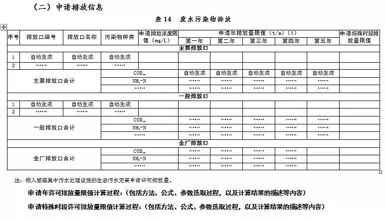 錳砂濾料生產(chǎn)廠家公布新排污許可證承諾書樣本、申請表和許可證范本