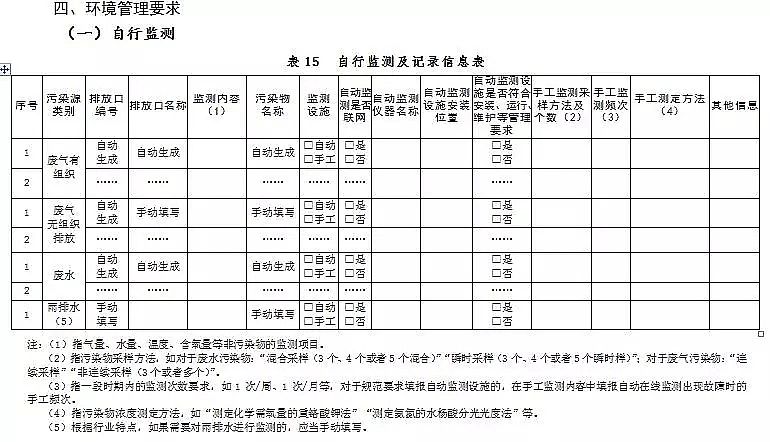 錳砂濾料生產(chǎn)廠家公布新排污許可證承諾書樣本、申請表和許可證范本