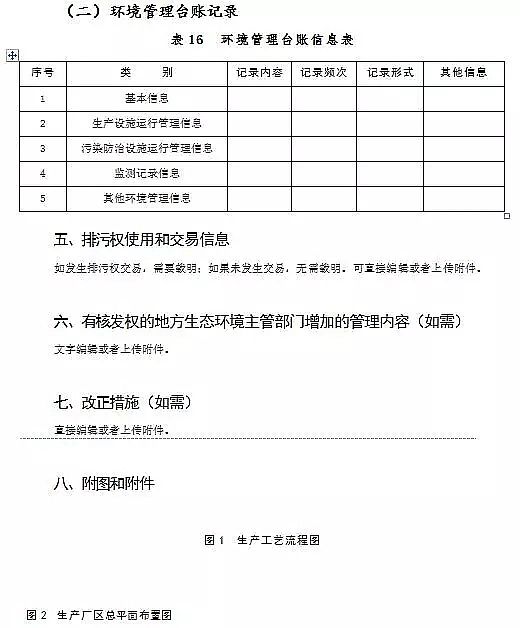 錳砂濾料生產(chǎn)廠家公布新排污許可證承諾書樣本、申請表和許可證范本