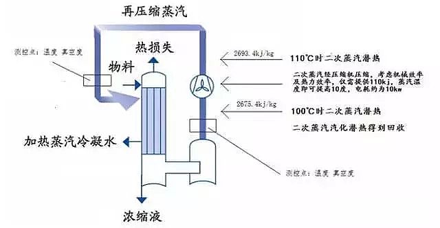 泡沫濾珠濾料EPS廠家工業水處理技術眼花繚亂,拒絕忽悠刻不容緩!