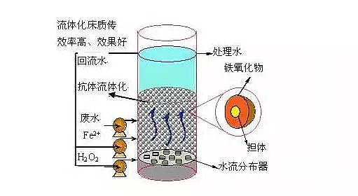 泡沫濾珠濾料EPS廠家工業水處理技術眼花繚亂,拒絕忽悠刻不容緩!