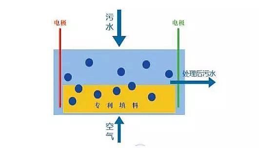泡沫濾珠濾料EPS廠家工業水處理技術眼花繚亂,拒絕忽悠刻不容緩!