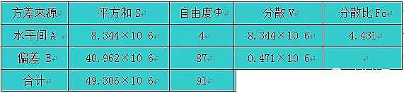 彗星式纖維濾料生產廠家污水生物處理系統運行數據統計分析的研究