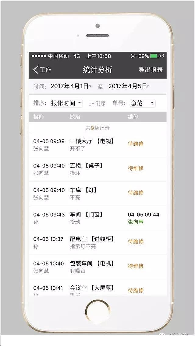殺菌滅藻劑生產(chǎn)廠家報(bào)修管理/檢修管理太落后?有這款神器,一分鐘統(tǒng)統(tǒng)搞定