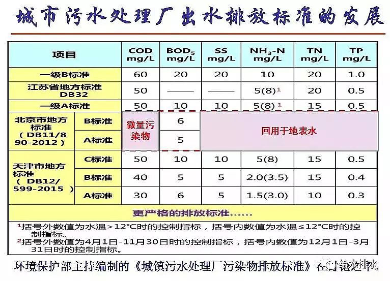 泡沫濾珠濾料EPS生產(chǎn)廠家污水處理高排放標準與ICA技術的發(fā)展