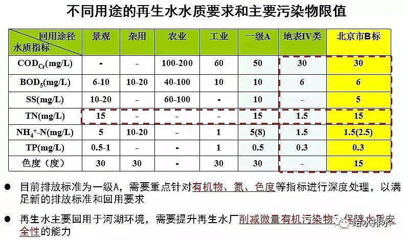 泡沫濾珠濾料EPS生產(chǎn)廠家污水處理高排放標準與ICA技術的發(fā)展