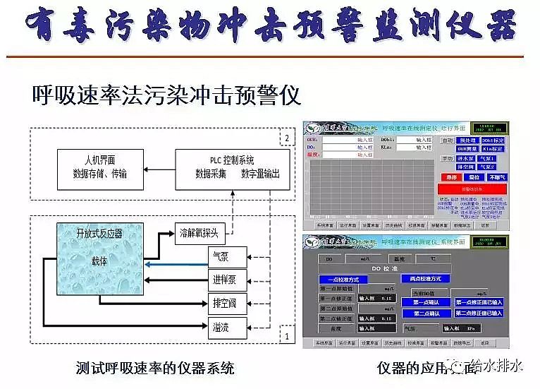 泡沫濾珠濾料EPS生產(chǎn)廠家污水處理高排放標準與ICA技術的發(fā)展