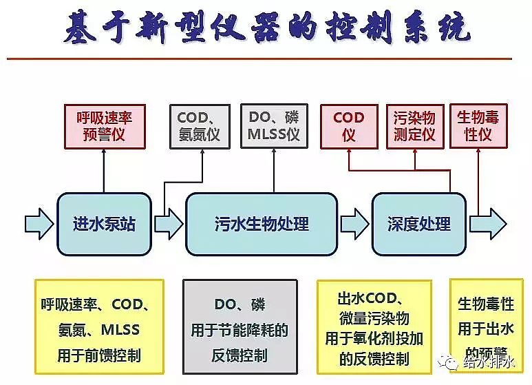 泡沫濾珠濾料EPS生產(chǎn)廠家污水處理高排放標準與ICA技術的發(fā)展