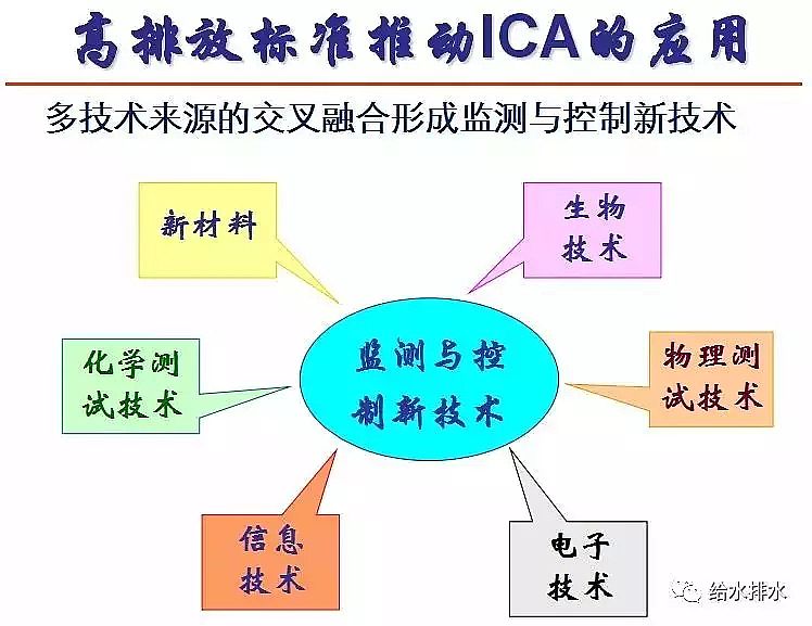 泡沫濾珠濾料EPS生產(chǎn)廠家污水處理高排放標準與ICA技術的發(fā)展