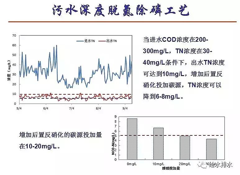 泡沫濾珠濾料EPS生產(chǎn)廠家污水處理高排放標準與ICA技術的發(fā)展