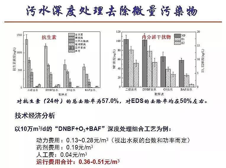 泡沫濾珠濾料EPS生產(chǎn)廠家污水處理高排放標準與ICA技術的發(fā)展