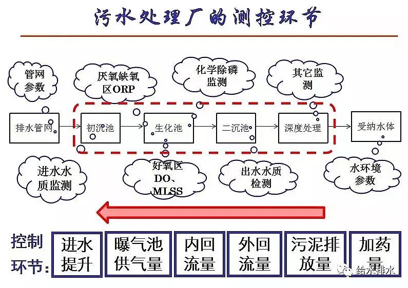 泡沫濾珠濾料EPS生產(chǎn)廠家污水處理高排放標準與ICA技術的發(fā)展