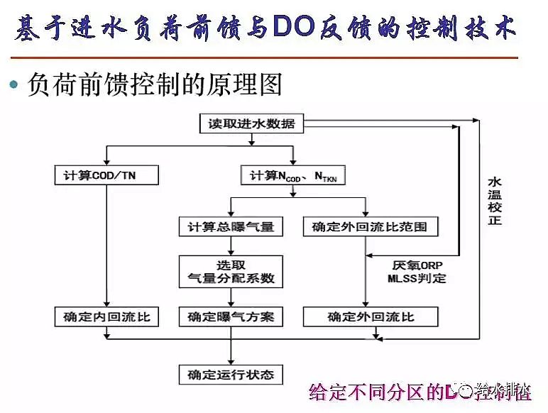 泡沫濾珠濾料EPS生產(chǎn)廠家污水處理高排放標準與ICA技術的發(fā)展