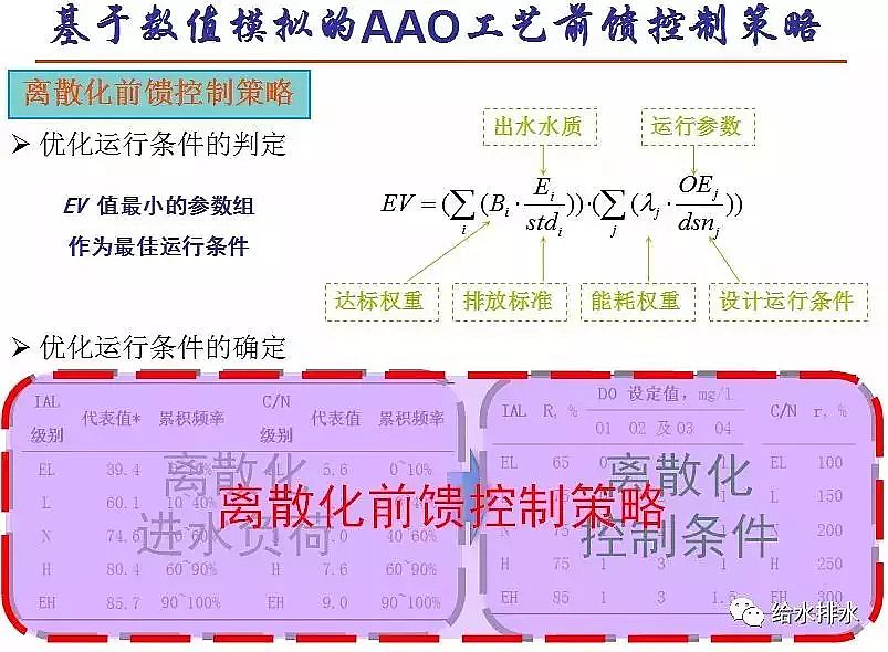 泡沫濾珠濾料EPS生產(chǎn)廠家污水處理高排放標準與ICA技術的發(fā)展
