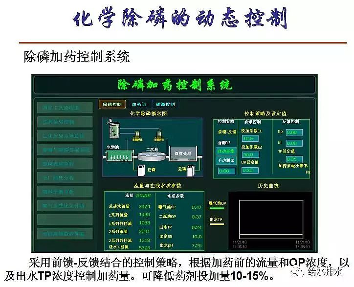 泡沫濾珠濾料EPS生產(chǎn)廠家污水處理高排放標準與ICA技術的發(fā)展
