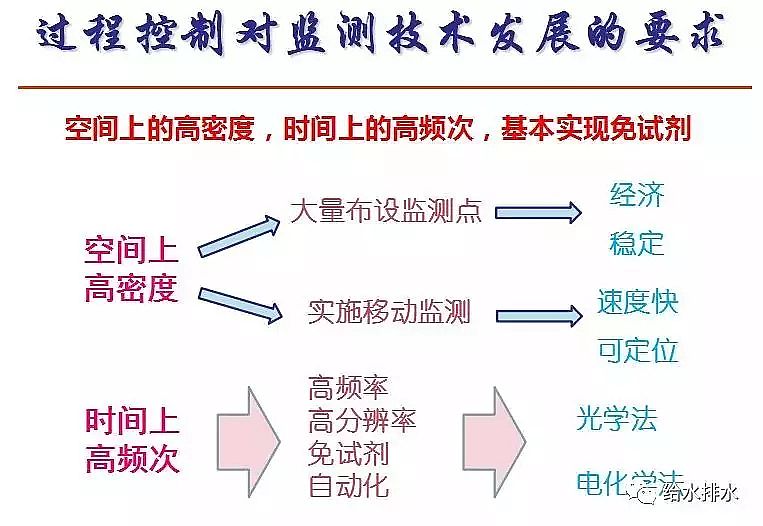 泡沫濾珠濾料EPS生產(chǎn)廠家污水處理高排放標準與ICA技術的發(fā)展