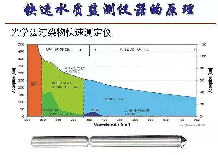 泡沫濾珠濾料EPS生產(chǎn)廠家污水處理高排放標準與ICA技術的發(fā)展