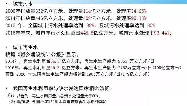 稀土瓷砂濾料生產(chǎn)廠家高排放標(biāo)準(zhǔn)下污水處理的技術(shù)與問題