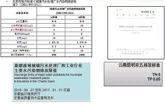 稀土瓷砂濾料生產(chǎn)廠家高排放標(biāo)準(zhǔn)下污水處理的技術(shù)與問題