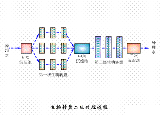 �����D�P̎����ˇ