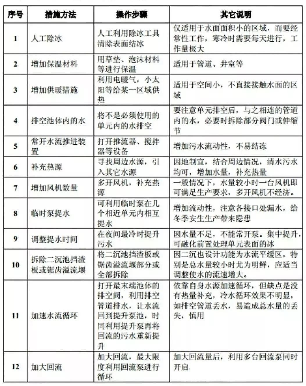 �M�붬�죬���ʯ�V�����a(ch��n)�S�Ҵ��������ˮ�S�����\��ָ��