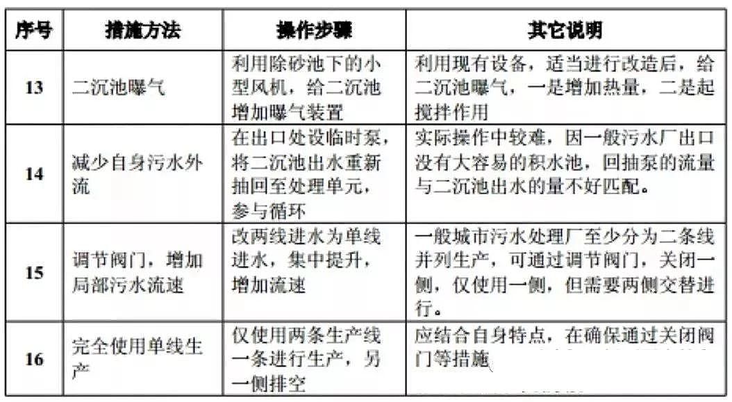 �M�붬�죬���ʯ�V�����a(ch��n)�S�Ҵ��������ˮ�S�����\��ָ��