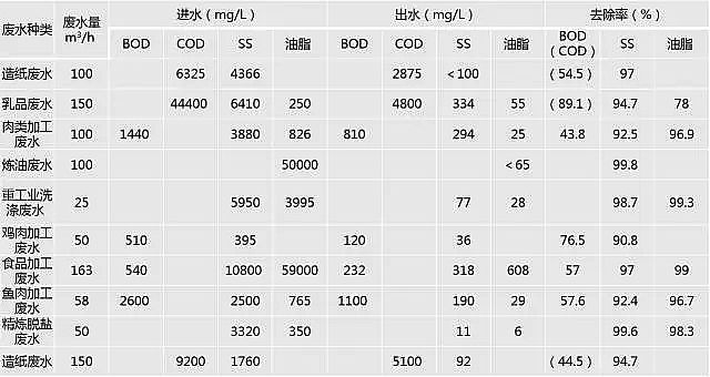 �۱�ϩ����PAM���a(ch��n)�S����Ƚ���4�N�⸡�O(sh��)��