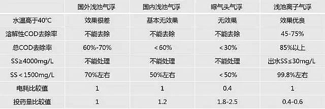 �۱�ϩ����PAM���a(ch��n)�S����Ƚ���4�N�⸡�O(sh��)��